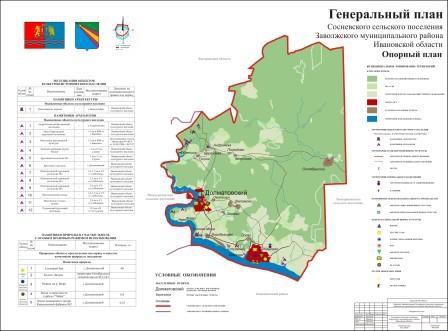 Что такое план опорный план